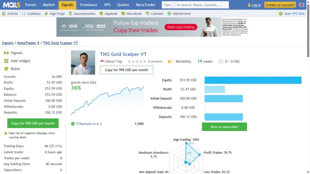 TNG Gold VT Markets signal captured 11 September 2026