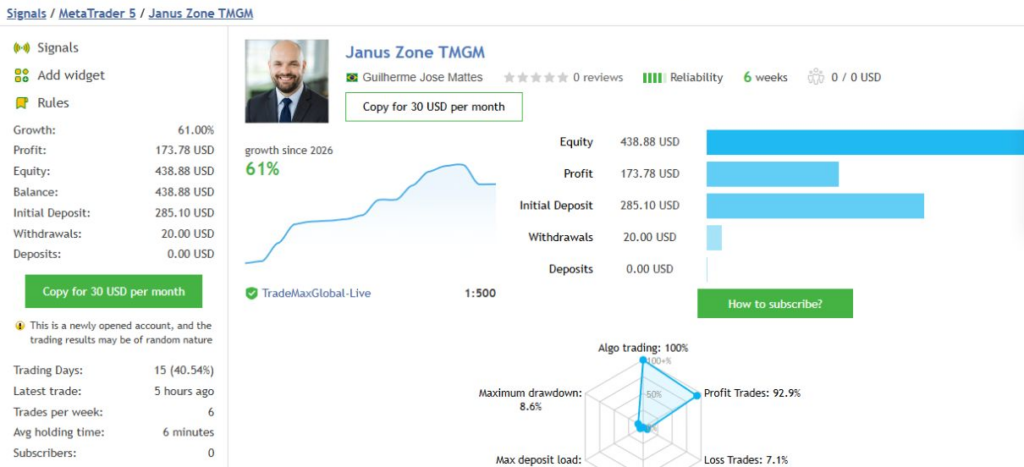 Janus Zone TMGM real-account overview captured 11 September 2026