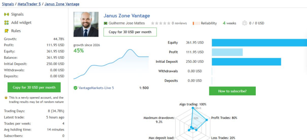 Janus Zone Vantage account overview and funding captured 11 September 2026