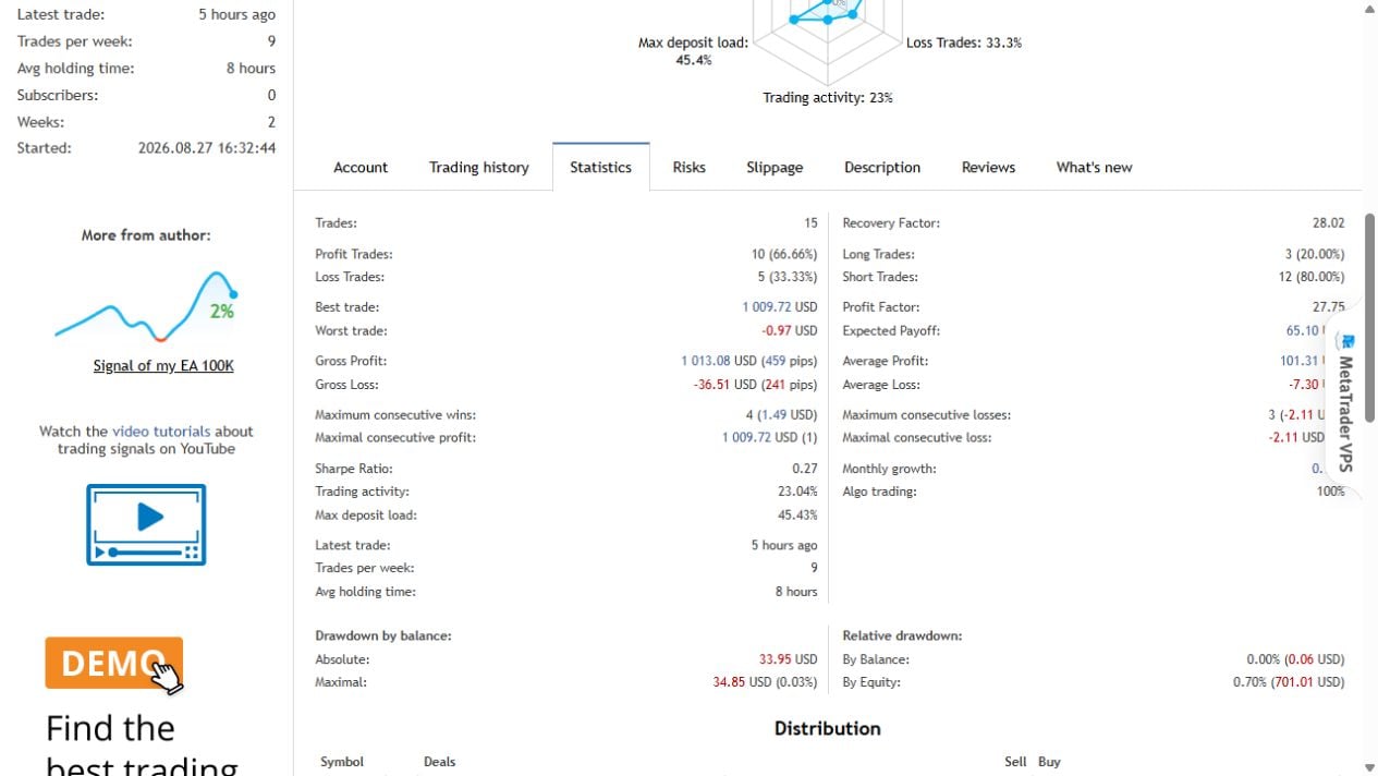 Silent Exit signal statistics showing 15 trades and separate balance and equity drawdown fields
