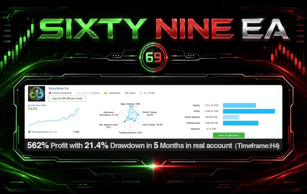 SixtyNine EA Historical developer signal snapshot