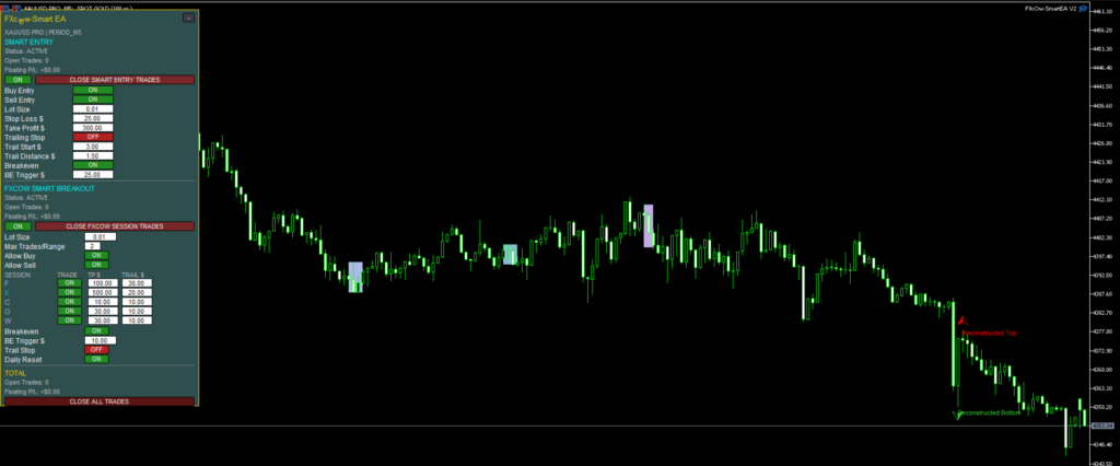 FXCOW Smart EA Smart Entry and Smart Breakout dashboard
