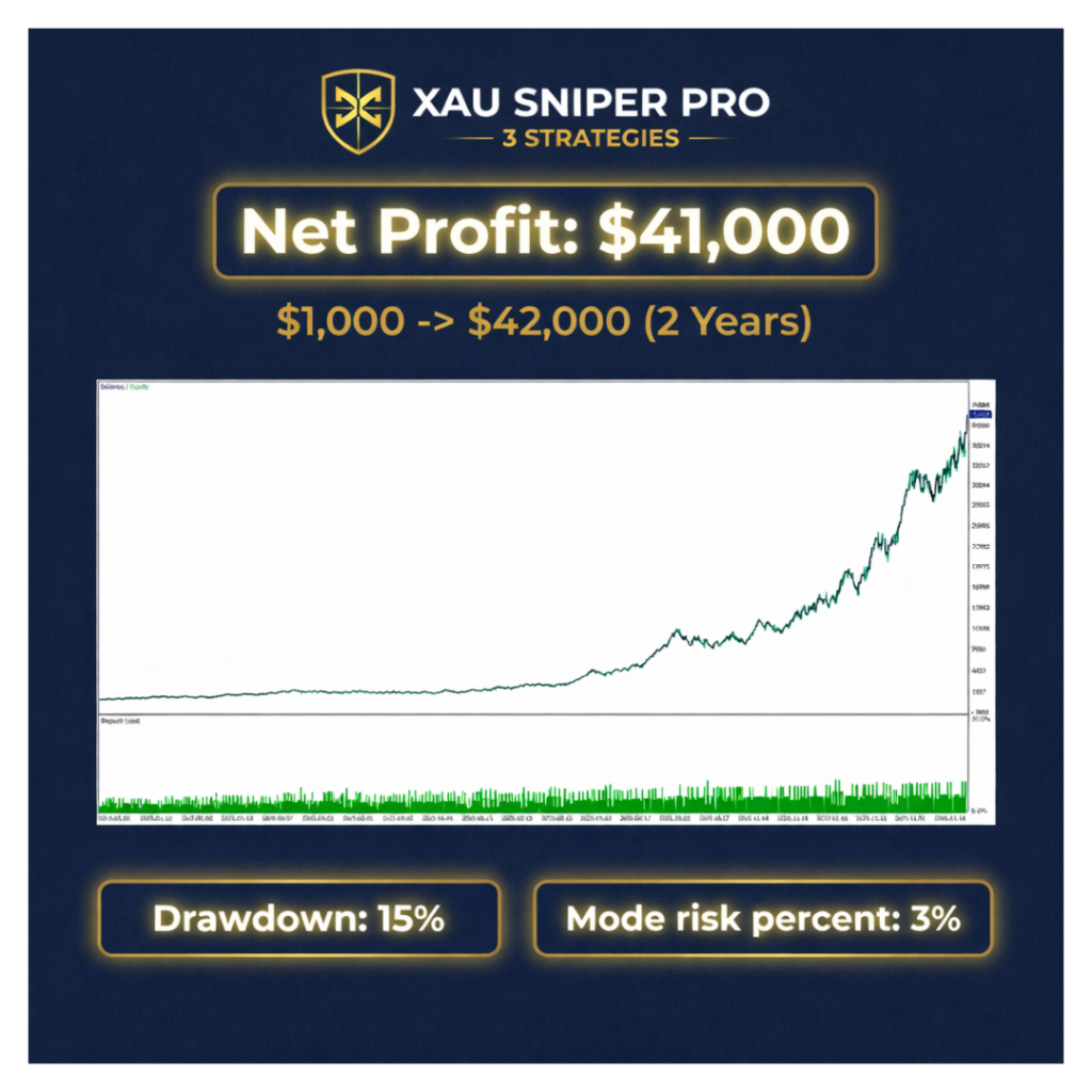 XAU Sniper Pro developer gallery 1