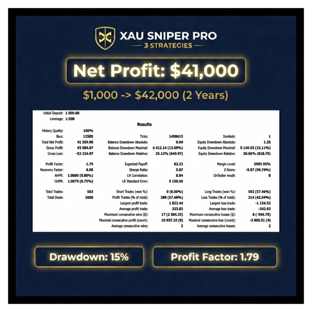 XAU Sniper Pro developer gallery 2