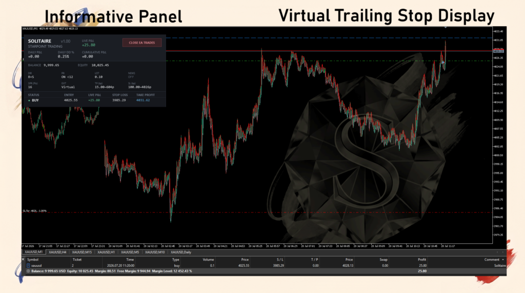 Solitaire original trading panel and virtual trailing-stop illustration