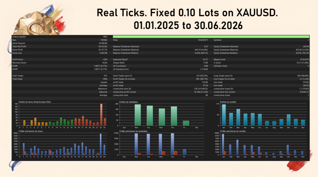 Solitaire original fixed-lot historical tester statistics
