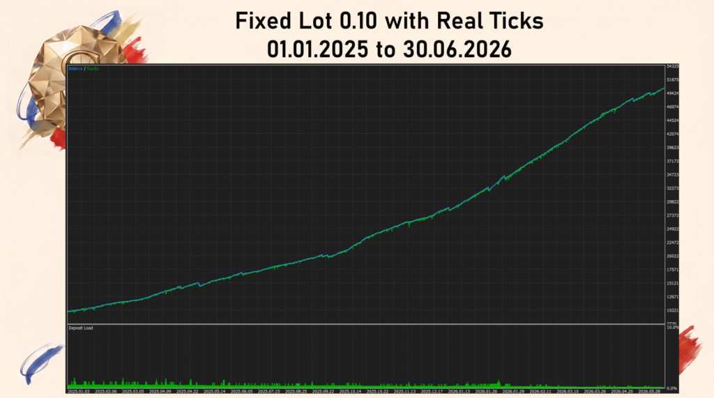Solitaire original fixed-lot historical test curve