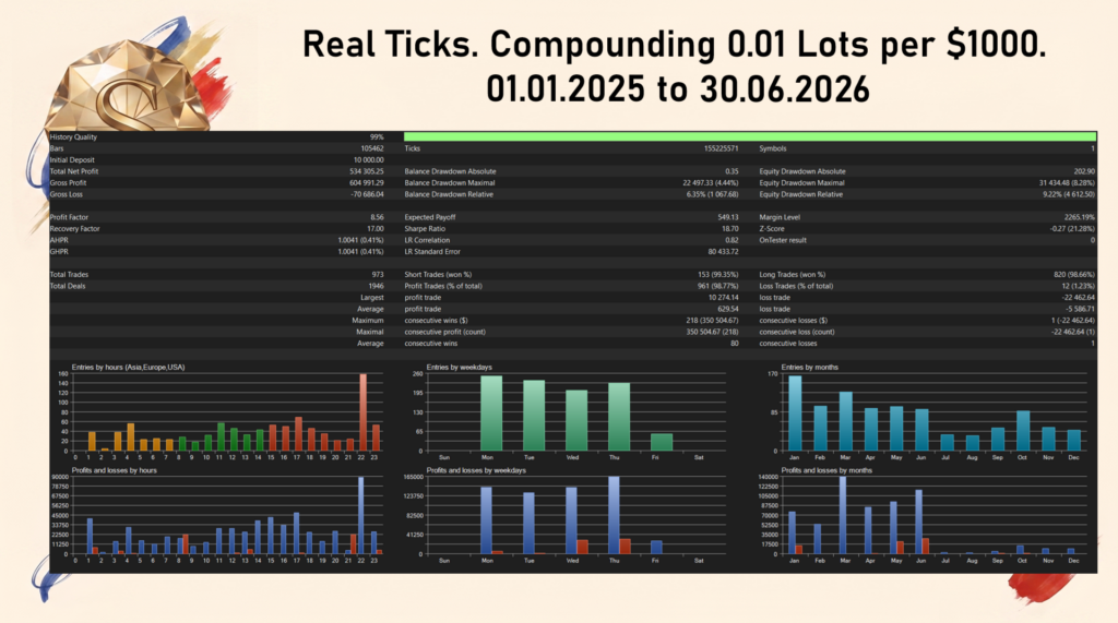 Solitaire original compounding historical tester statistics