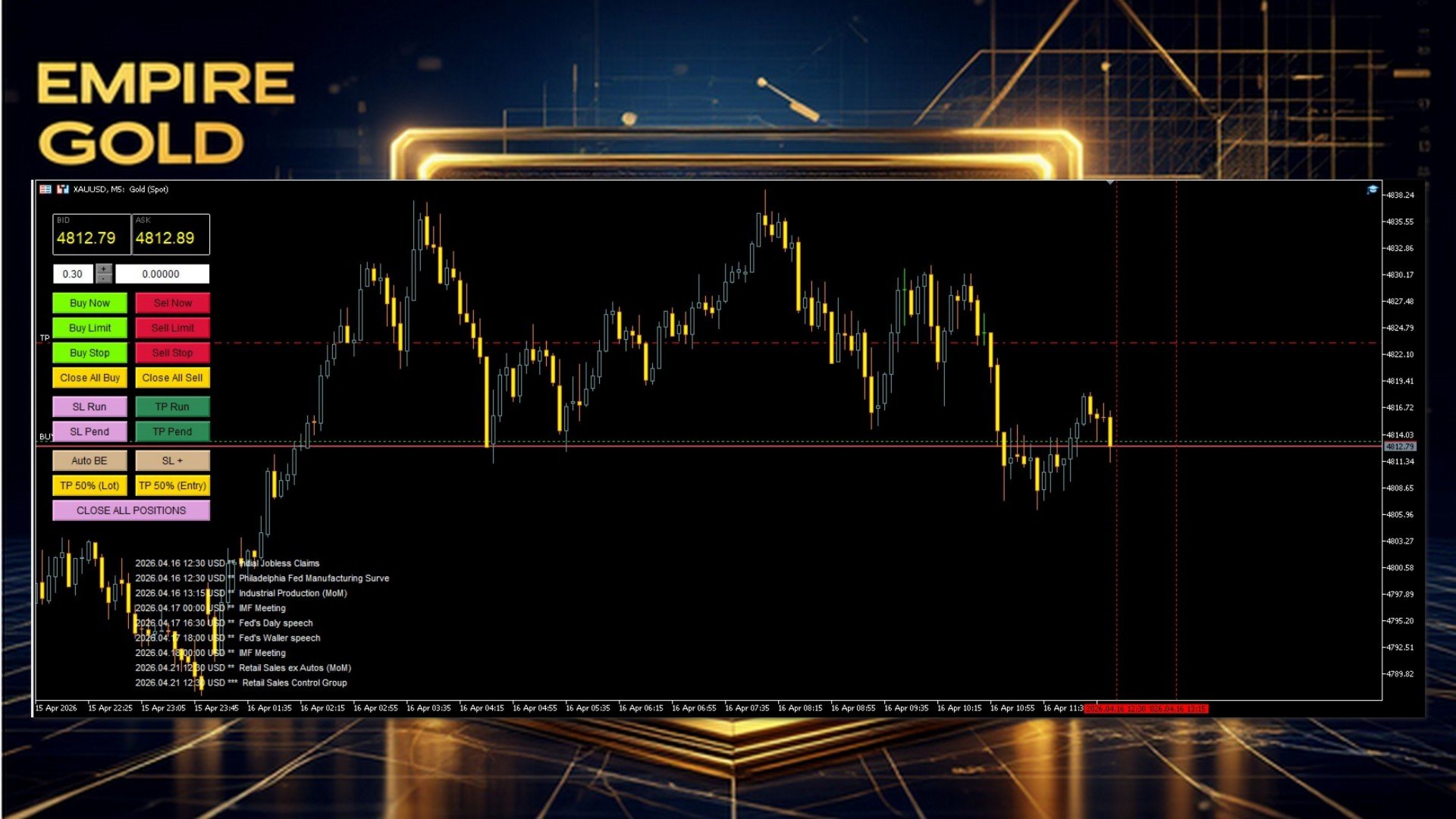 Empire Gold source gallery with an XAUUSD M5 chart, manual order and closing controls, and an April 2026 event list
