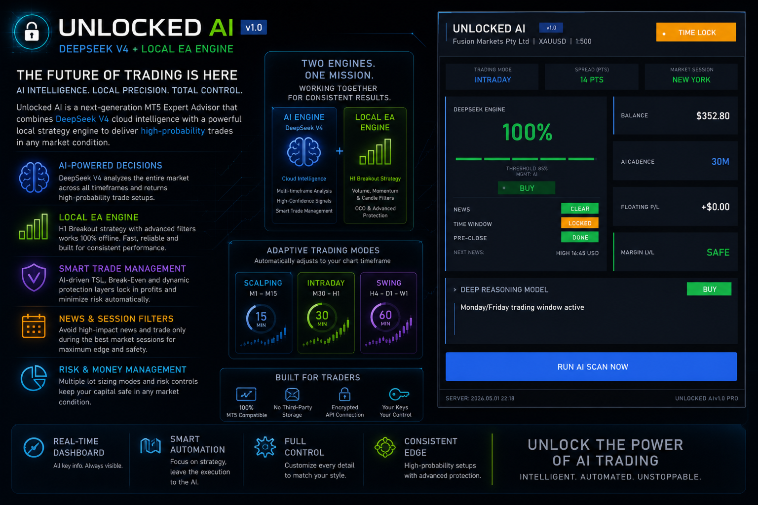 Unlocked AI original developer promotional strategy infographic