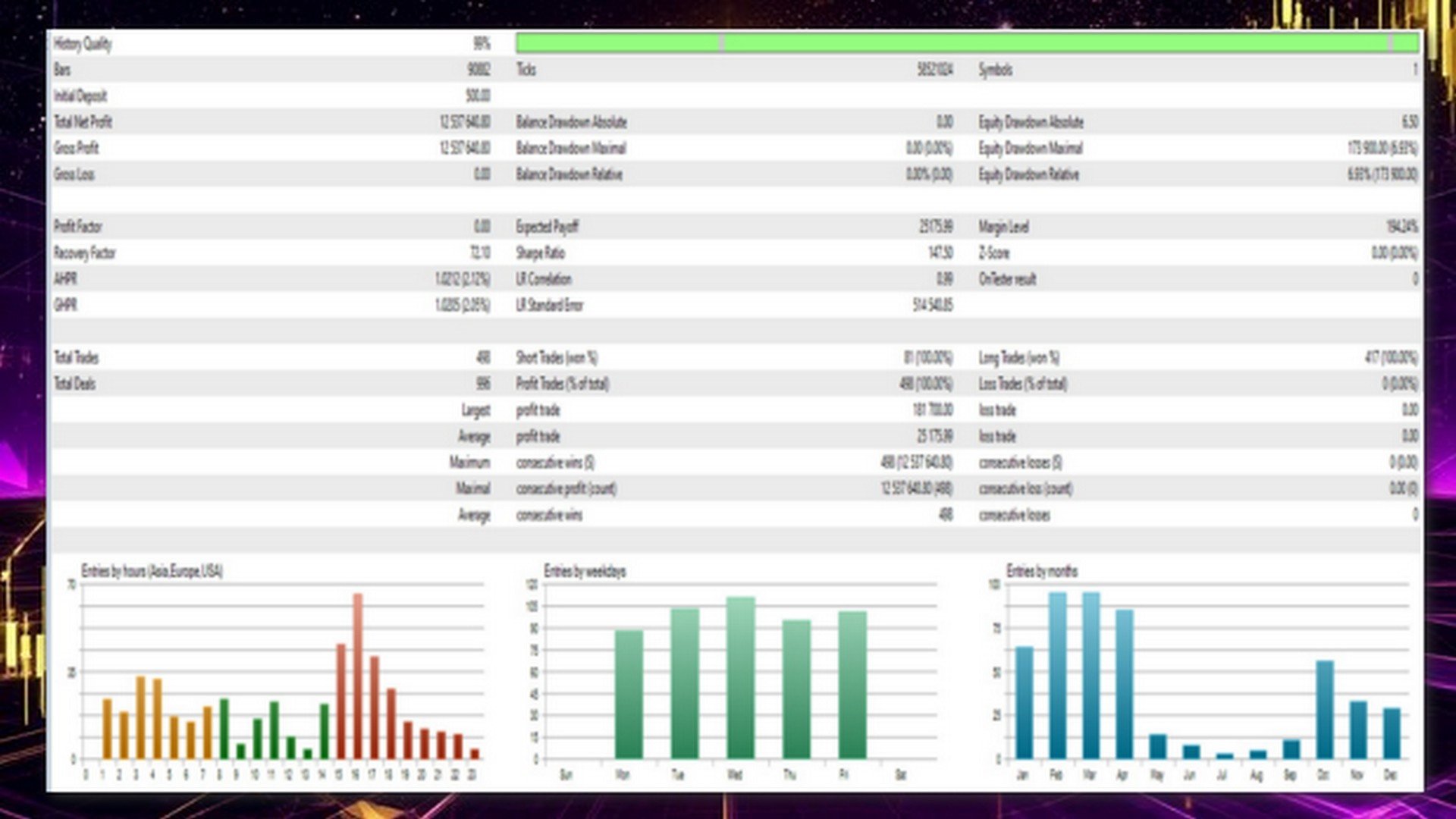 HFT Aurus Gold source tester report showing closed-trade statistics, equity drawdown fields and entry distributions