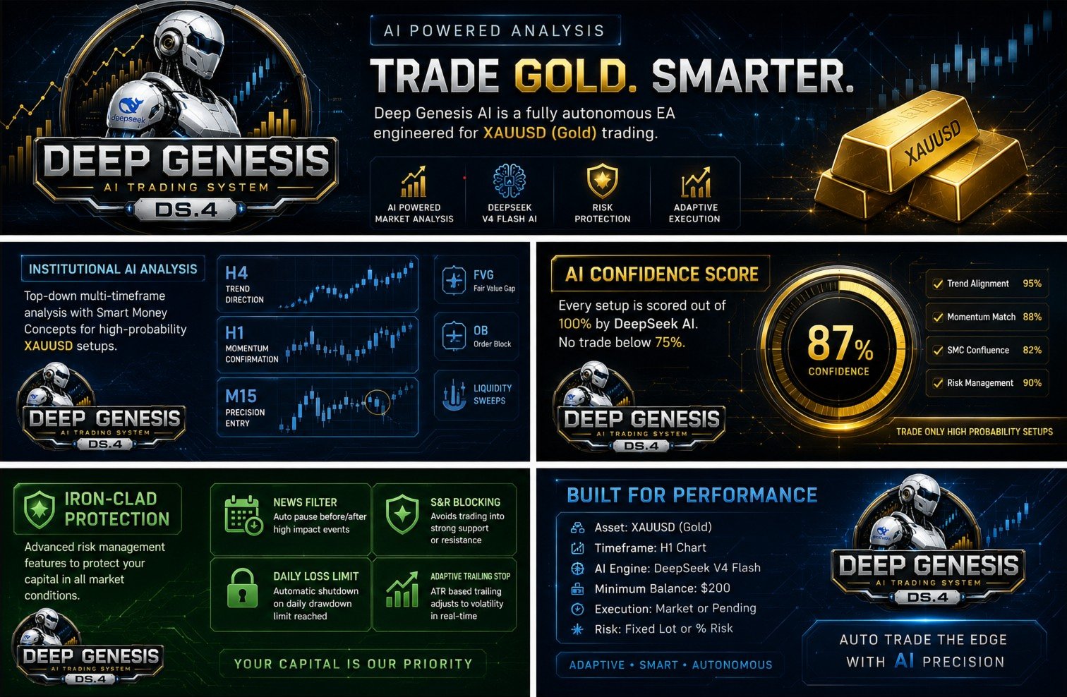 Deep Genesis AI original developer promotional strategy infographic