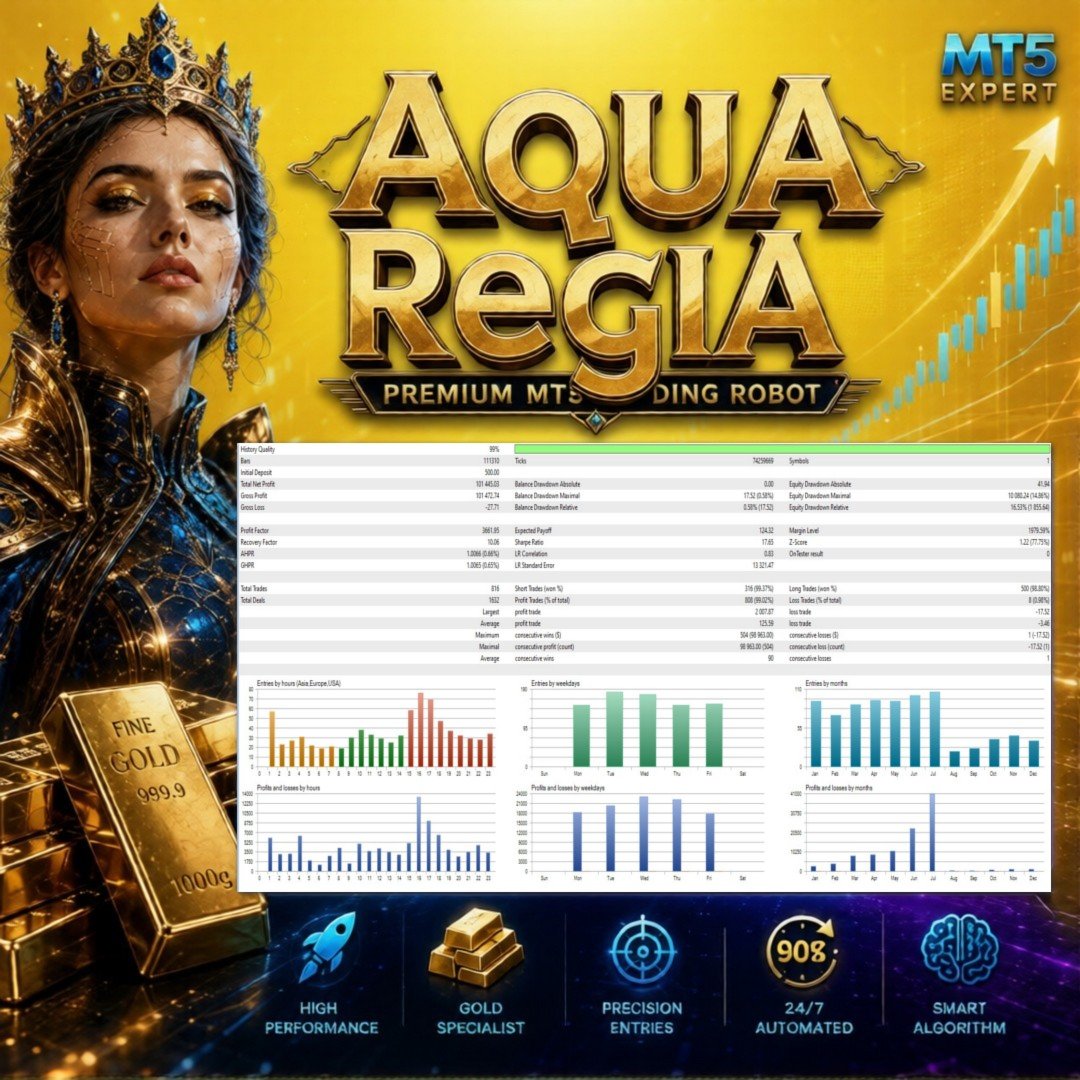 Aqua Regia promotional image containing a historical tester report and trade distribution charts