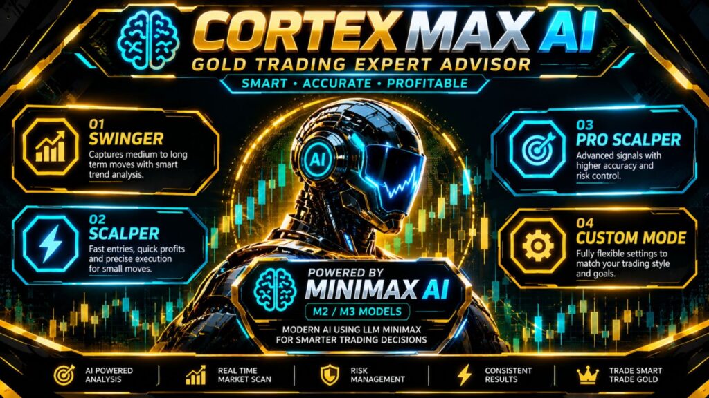 Original Cortex Max AI infographic describing Swinger, Scalper, Pro Scalper and Custom modes