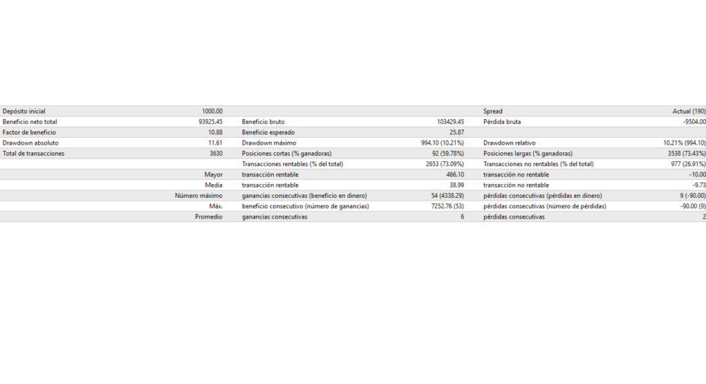 Original Making Scalper Hard Gold tester report with profit and drawdown figures