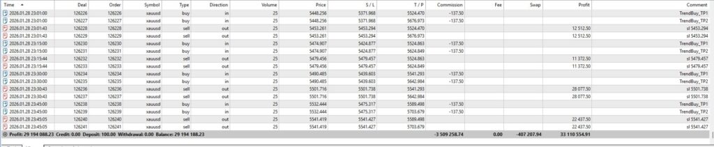 Spartan developer gold trade-history excerpt dated January 28, 2026 showing paired 25-lot entries and separate profit targets