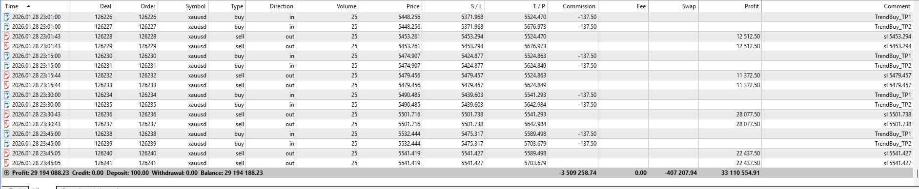 Spartan developer gold trade-history excerpt dated January 28, 2026 showing paired 25-lot entries and separate profit targets