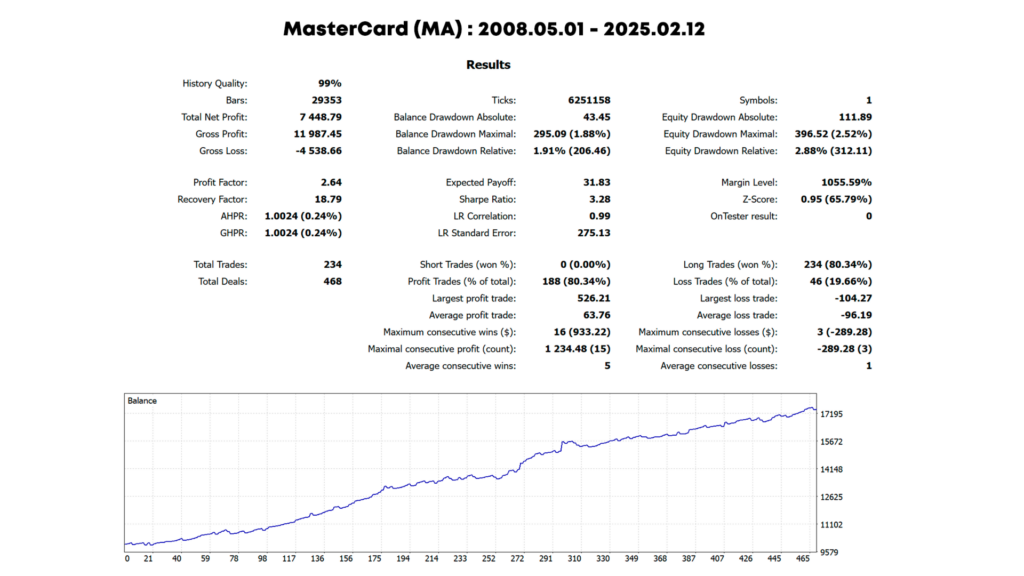 Stock Trader Pro MT5 original gallery 4