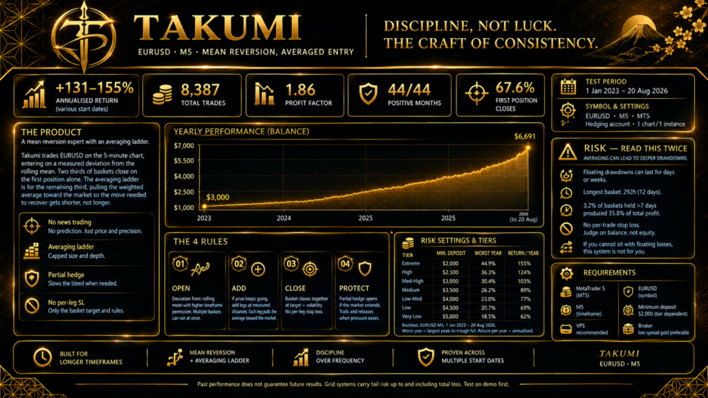 Takumi original developer strategy infographic