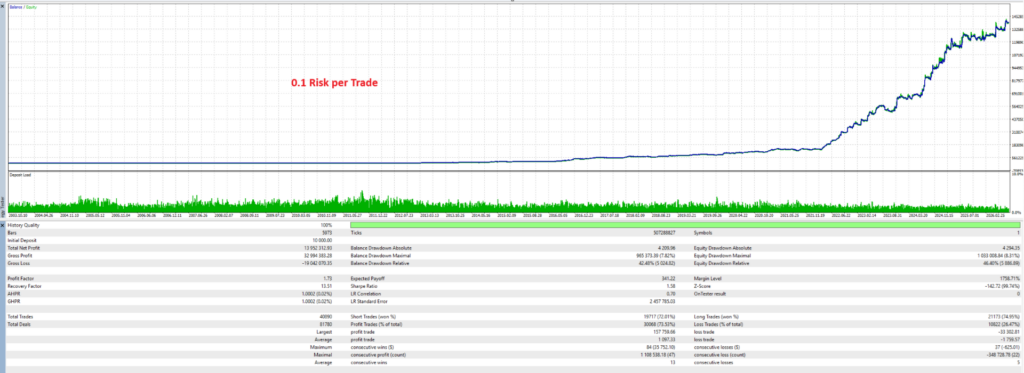 The Yen Master MT5 Strategy Tester curve and drawdown report