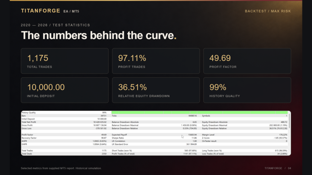 TitanForge 2020–2026 maximum-risk tester statistics
