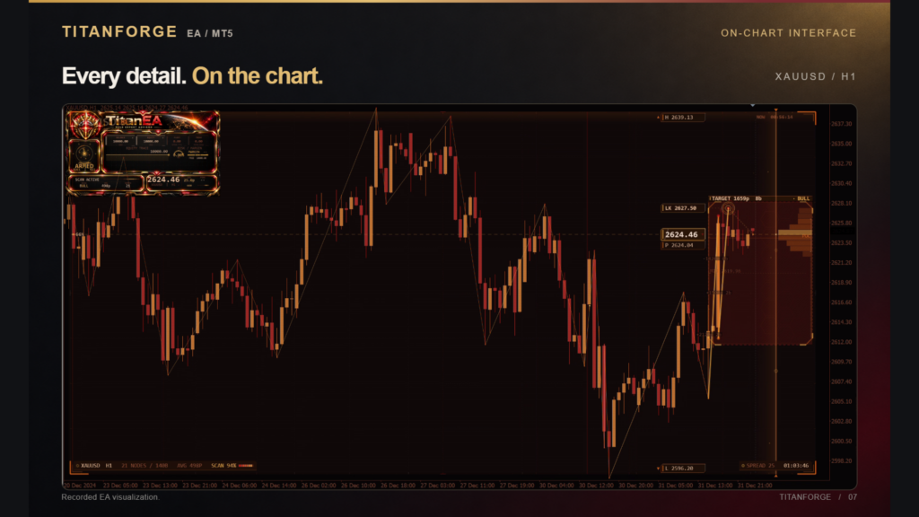 TitanForge recorded XAUUSD H1 chart interface