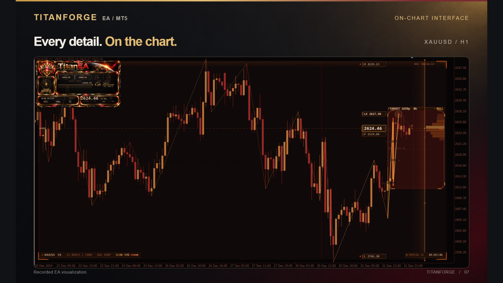 TitanForge recorded XAUUSD H1 chart interface