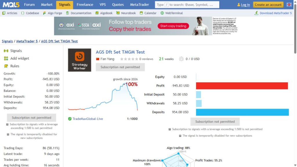 Adaptive Gold Scalper TMGM MT5 signal showing minus 100 percent growth