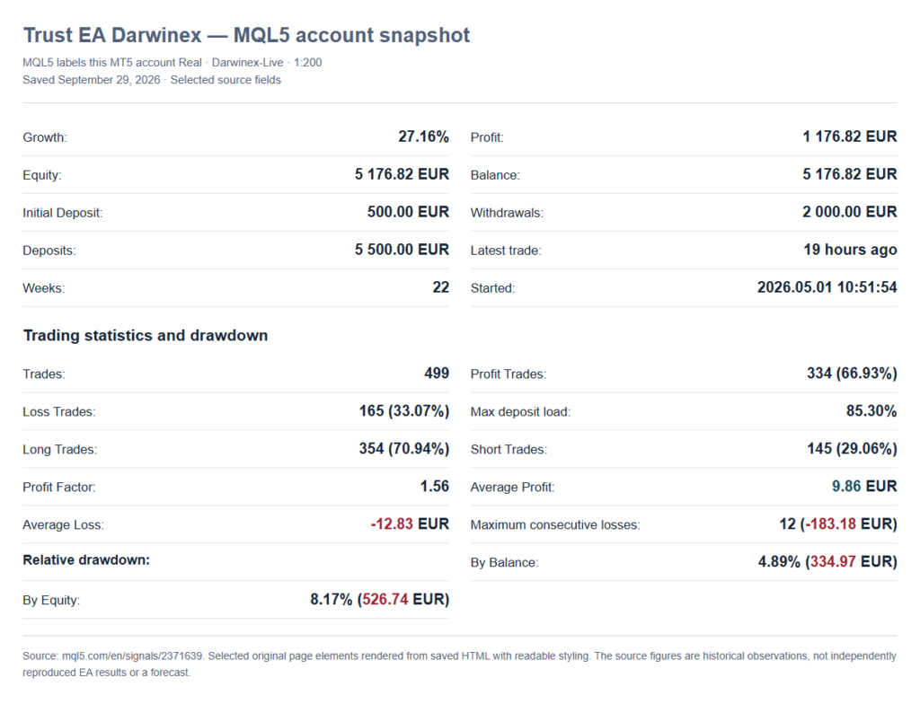 Trust MT5 signal growth, cash flows, trades, margin use and relative drawdown