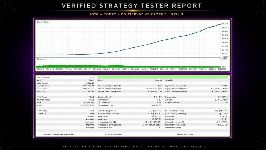 Umbra Vault Risk 3 developer backtest