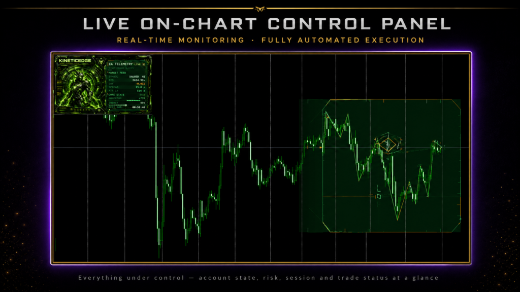 Umbra Vault KineticEdge on-chart control panel