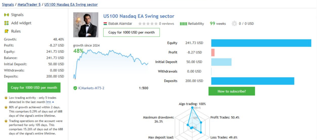 US100 Nasdaq EA Swing sector public MQL5 account snapshot with funding and risk warnings