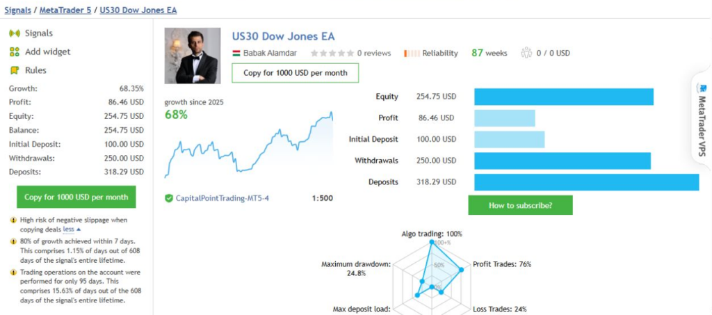 US30 Dow Jones EA public MQL5 account snapshot with funding and risk warnings