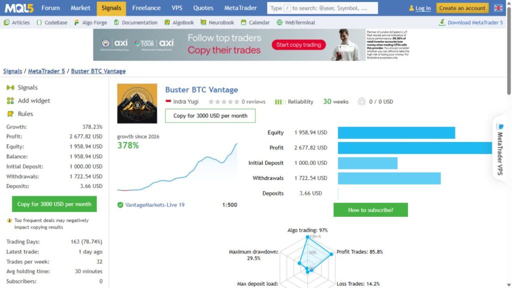 The Buster BTC vantage image