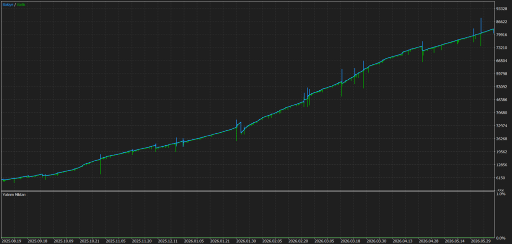YZH AlgoCore developer balance and equity curve