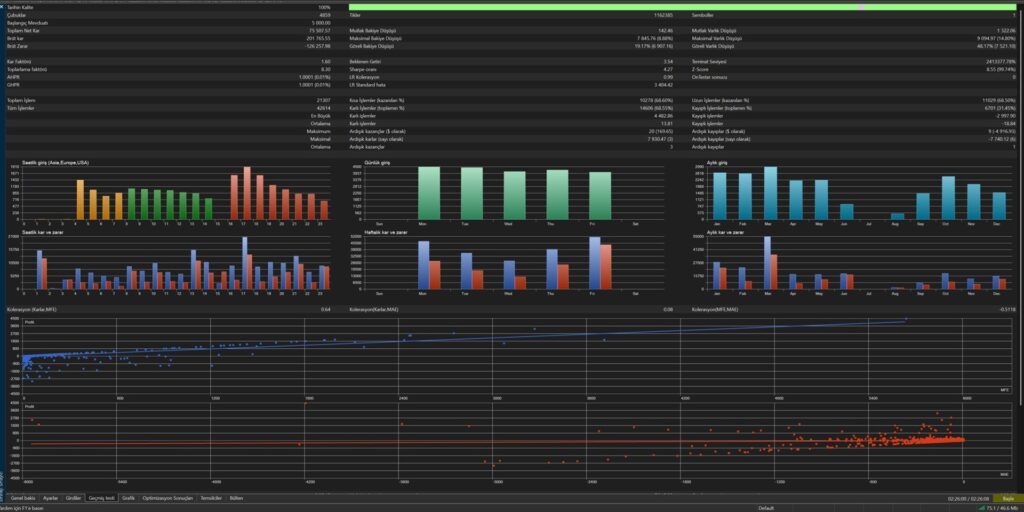 YZH AlgoCore original Strategy Tester statistics