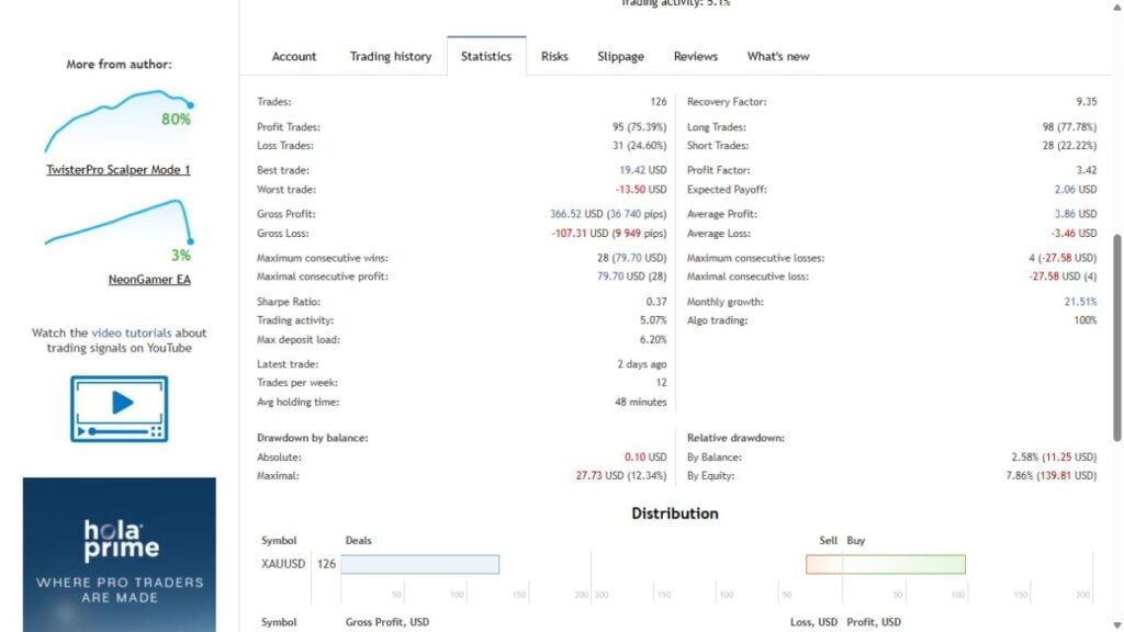 Genuine MQL5 Drifter trading statistics with profit factor and separately labeled balance and equity drawdowns