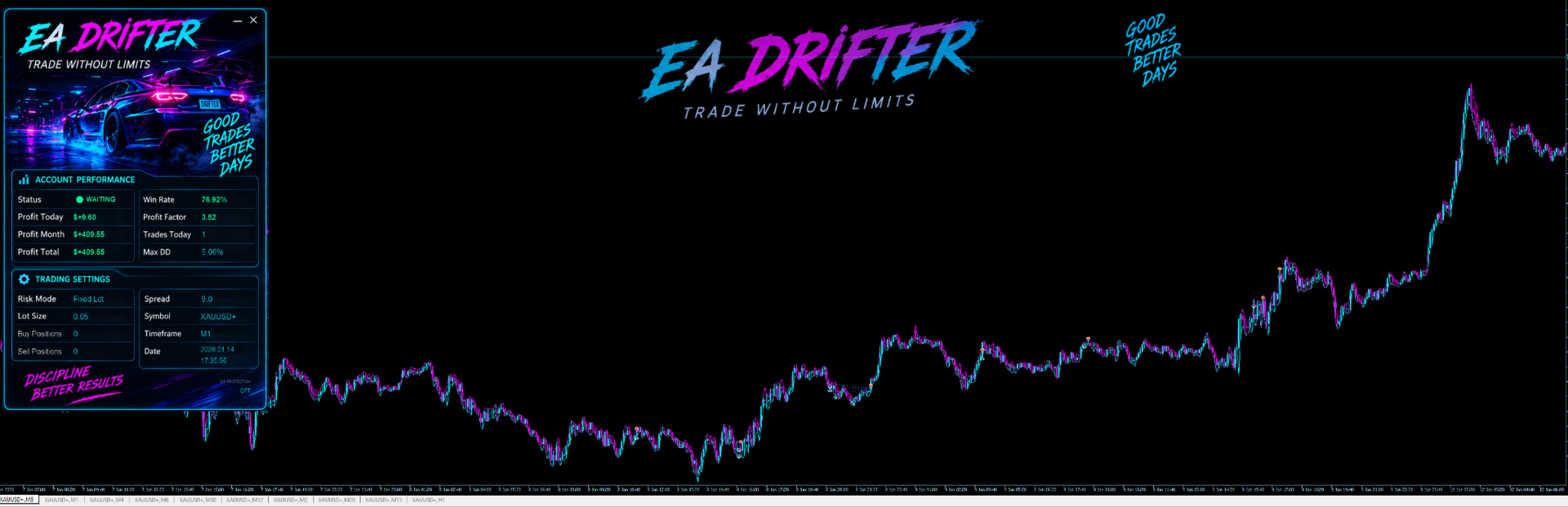 Original Drifter neon dashboard showing account statistics, lot mode, spread and open-position counts on a gold chart