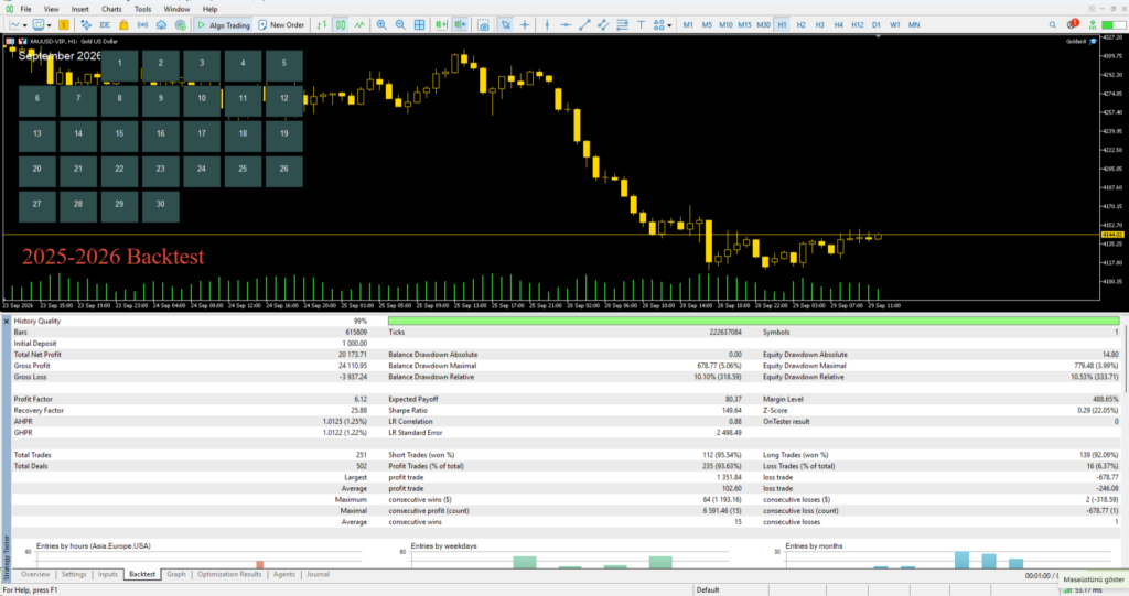 Original GoldenX MT5 Strategy Tester report with profit factor 6.12 and relative equity drawdown 10.53 percent