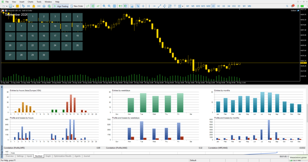 GoldenX MT5 original tester entry and profit distributions