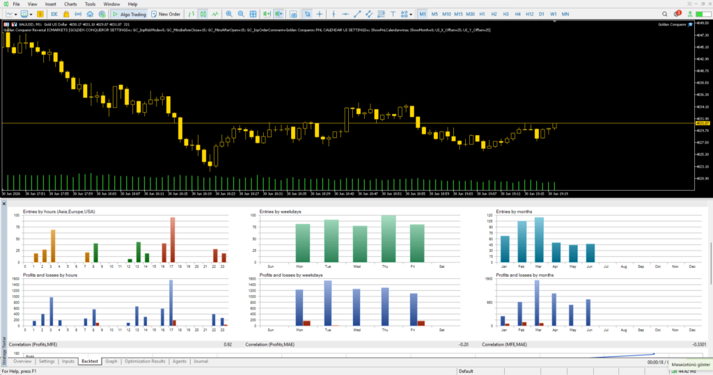 Golden Conqueror MT5 original tester entry and profit distributions