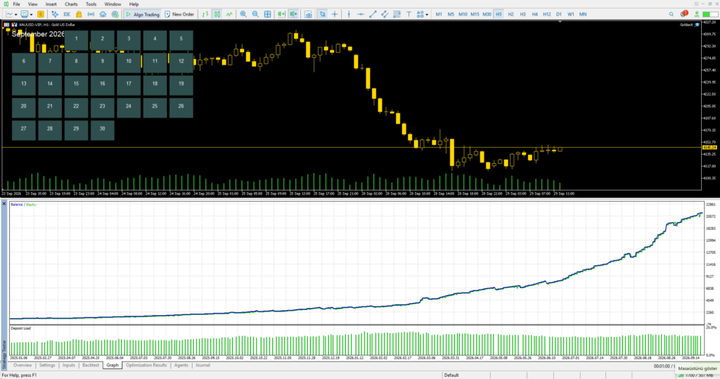 Original GoldenX Strategy Tester balance and equity curve with deposit-load history