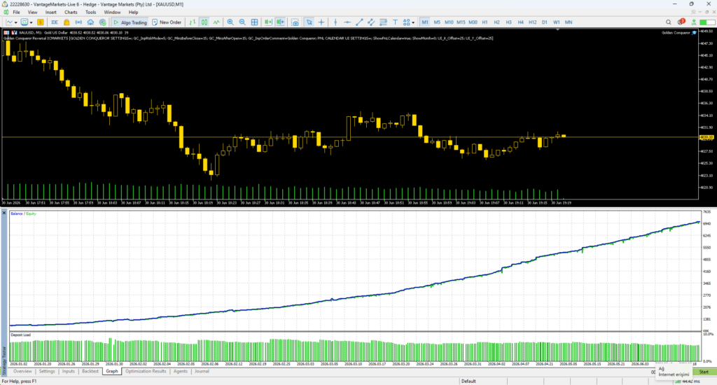 Original Golden Conqueror Strategy Tester balance, equity and deposit-load graph