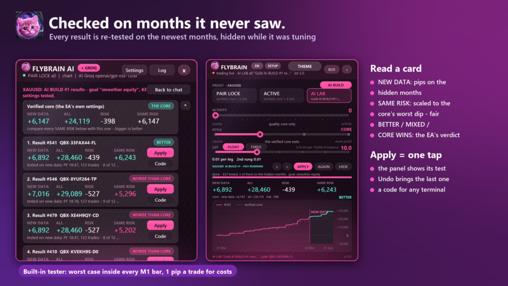 FlyBrain developer illustration explaining NEW DATA, SAME RISK and candidate verdict cards