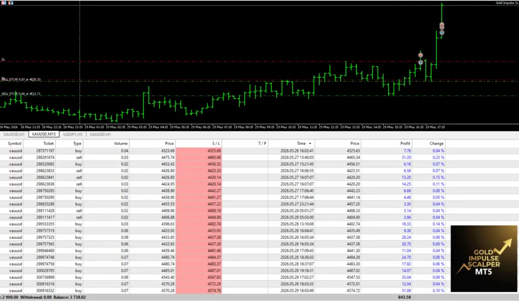 Original MT5 gold chart and partial May 2026 trade history with order and stop lines