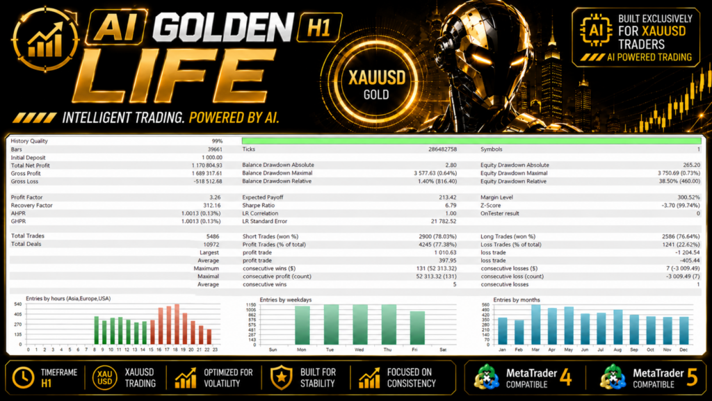 Original AI Golden Life tester table showing 5486 trades, profit factor 3.26 and 38.50 percent relative equity drawdown