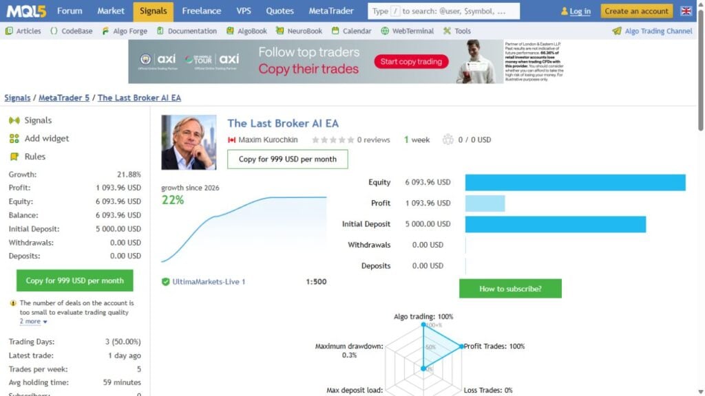 Genuine Ultima Markets MT5 signal capture showing 21.88 percent growth and a five-trade sample