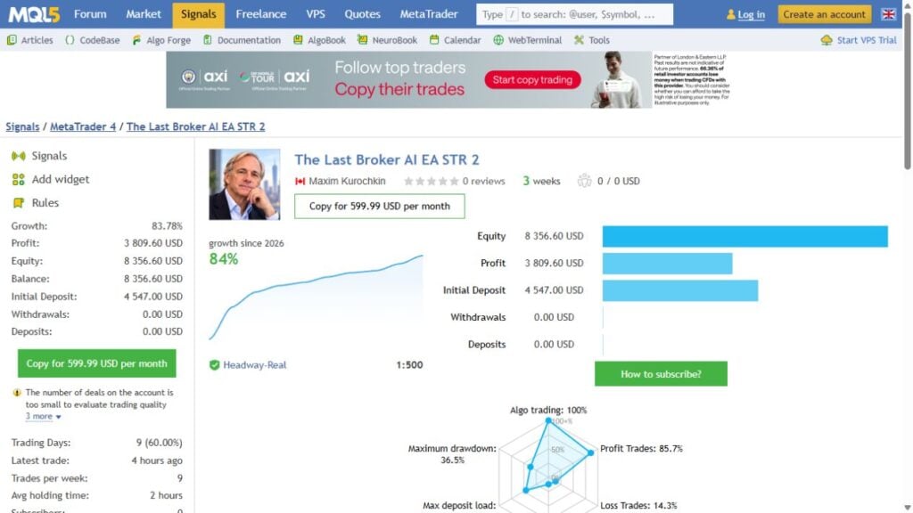 Genuine Headway MT4 signal capture showing 83.78 percent growth alongside 36.55 percent relative equity drawdown
