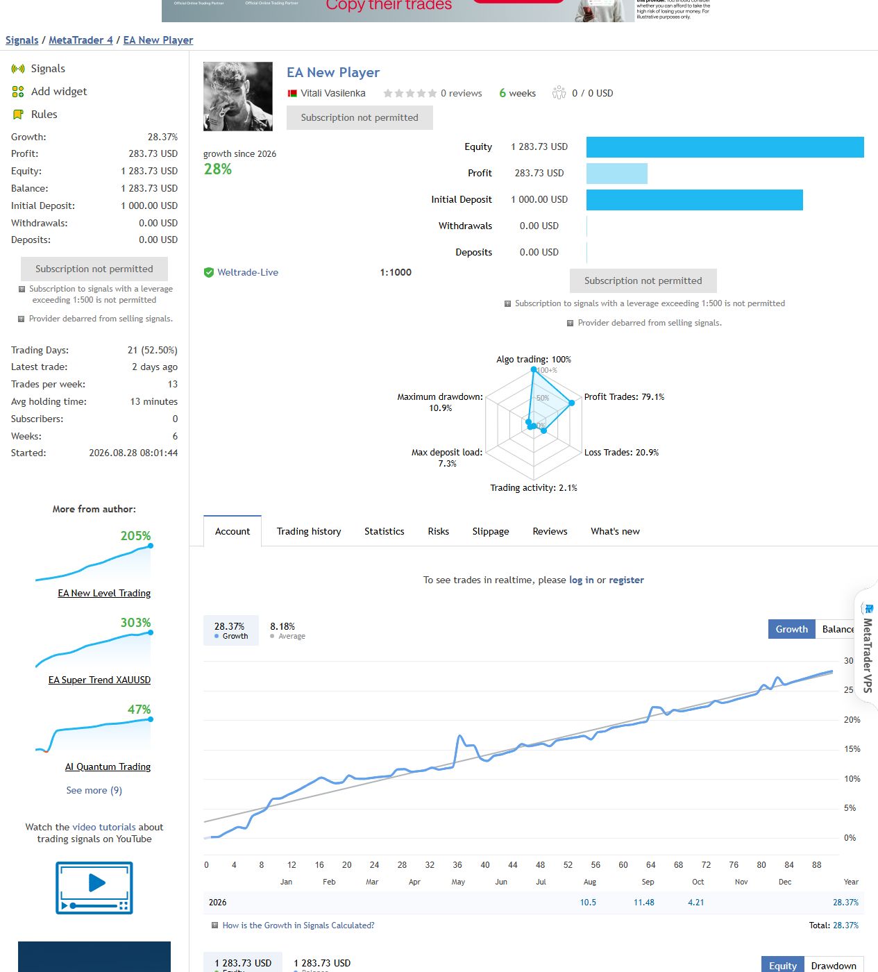 EA New Player MT4 signal account captured 8 October 2026, separate from the MT5 product