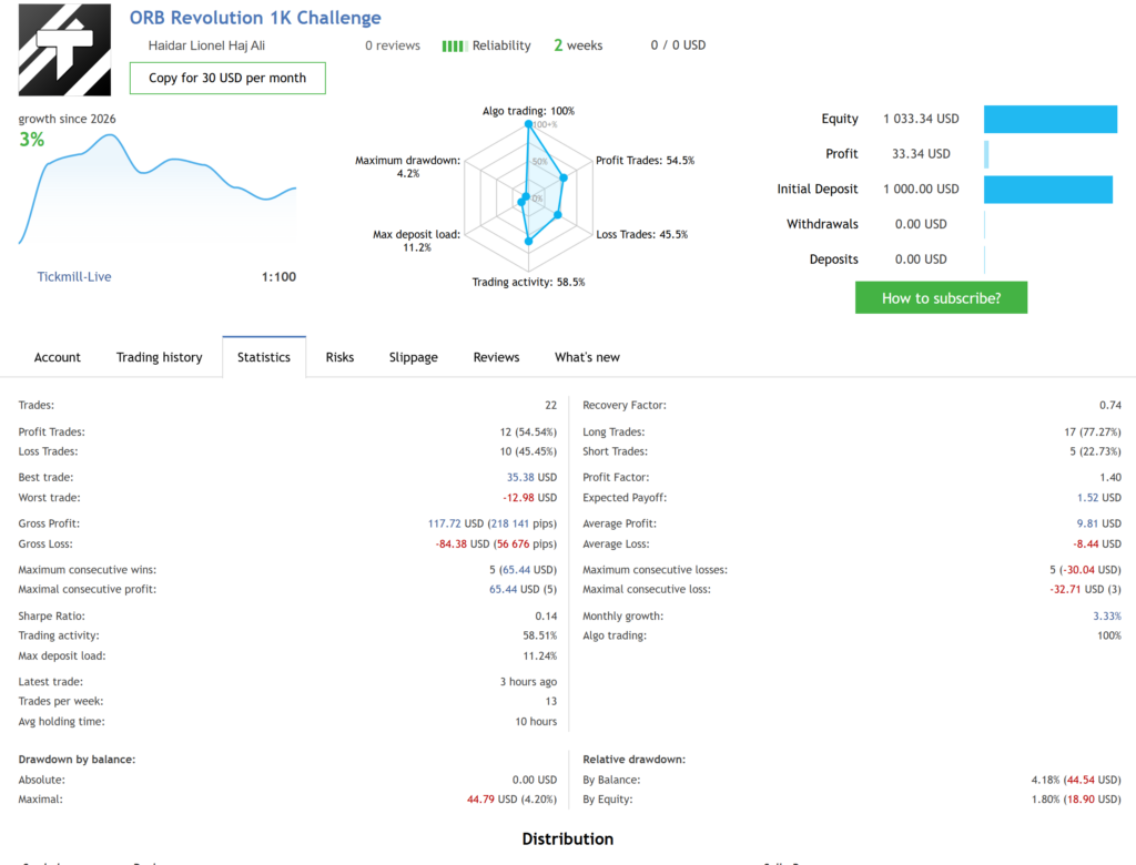 October 2 ORB Revolution trade statistics and separate drawdown measures